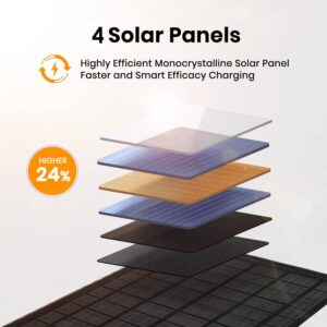 FlexSolar 30W Portable Solar Panel Chargers QC3.0 18W USB-A USB-C Output Foldable Small Power Emergency ETFE Panels IP67 Waterproof Camping Backpacking Hiking for Cell Phone Power Banks Flashlight