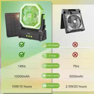 10000mAh Solar Fan,Camping Fan with 10W Solar Panel & Light, 4 Speeds Battery Operated Fan with LED Display,Timer,Hanging Hook & 180°Adjustable.Portable Fan Rechargeable for Outdoor (Green)